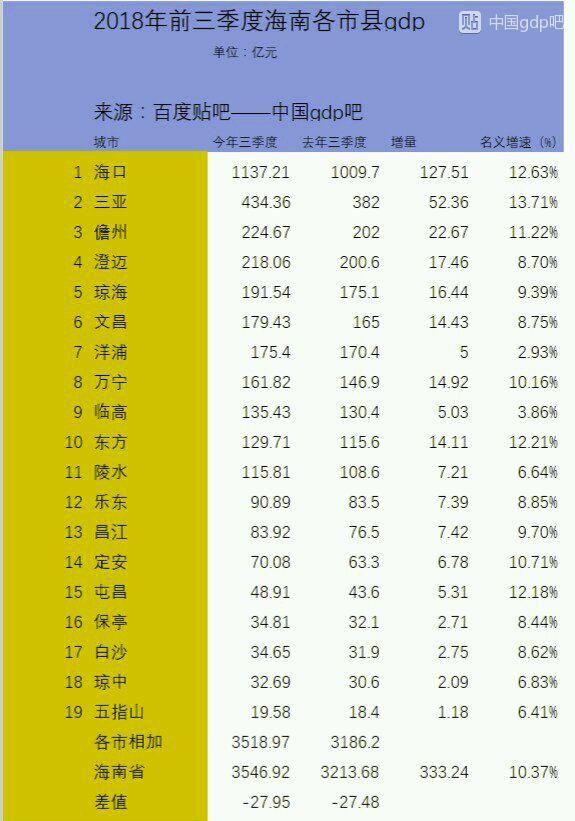 海南省三亚市