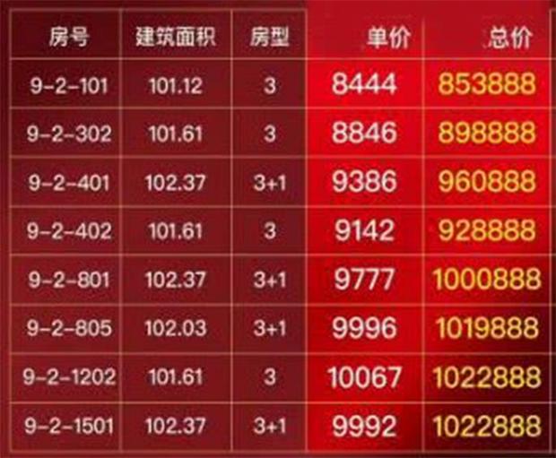 特价房源分布图.jpg